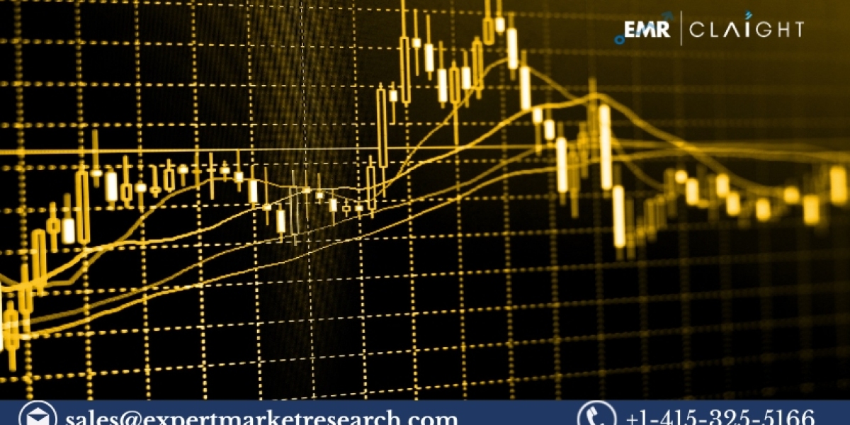 Trade Surveillance System Market Size, Share & Trends 2025-2034