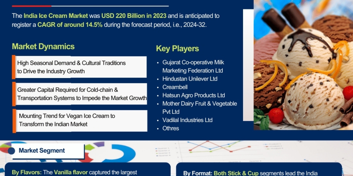 India Ice Cream Market Report: Trends, Opportunities, and Forecast 2024-2032