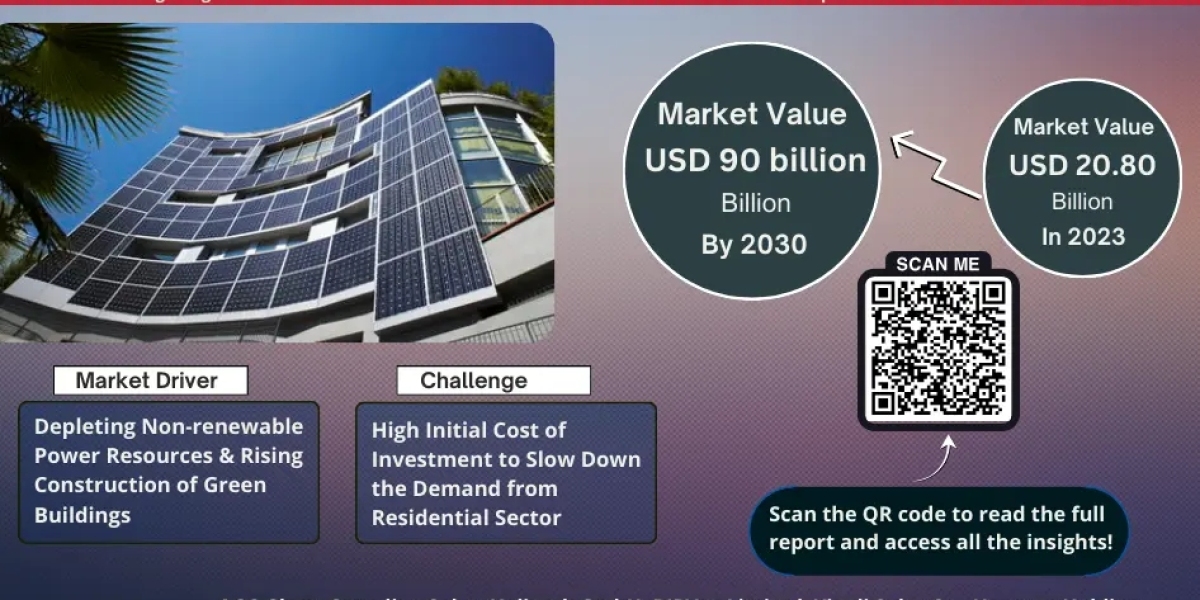 Building Integrated Photovoltaics Market Insights, Share & Growth Trends 2025 to 2030