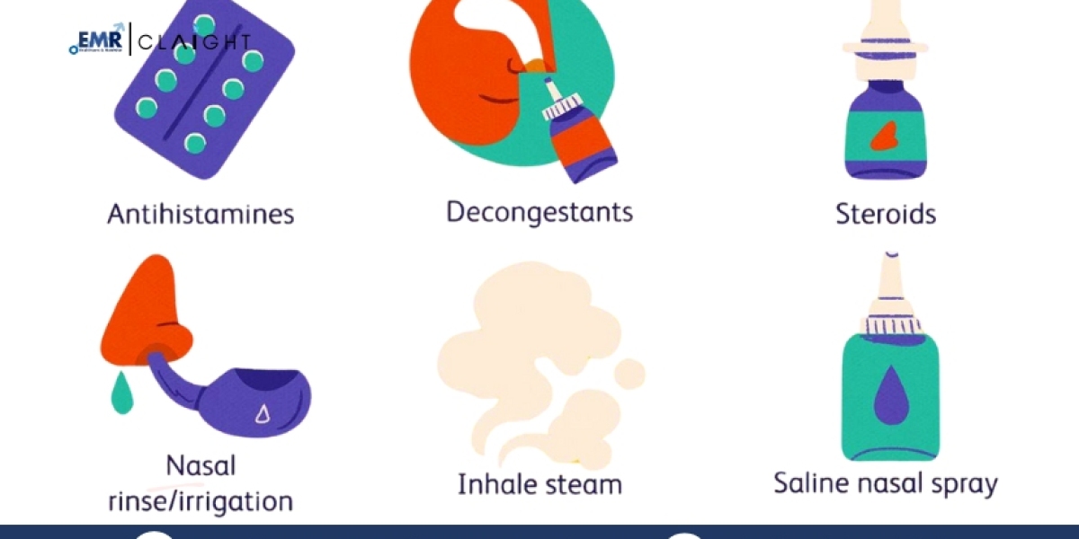 Allergy Treatment Market Analysis: Global Trends, Share & Industry Insights - 2034