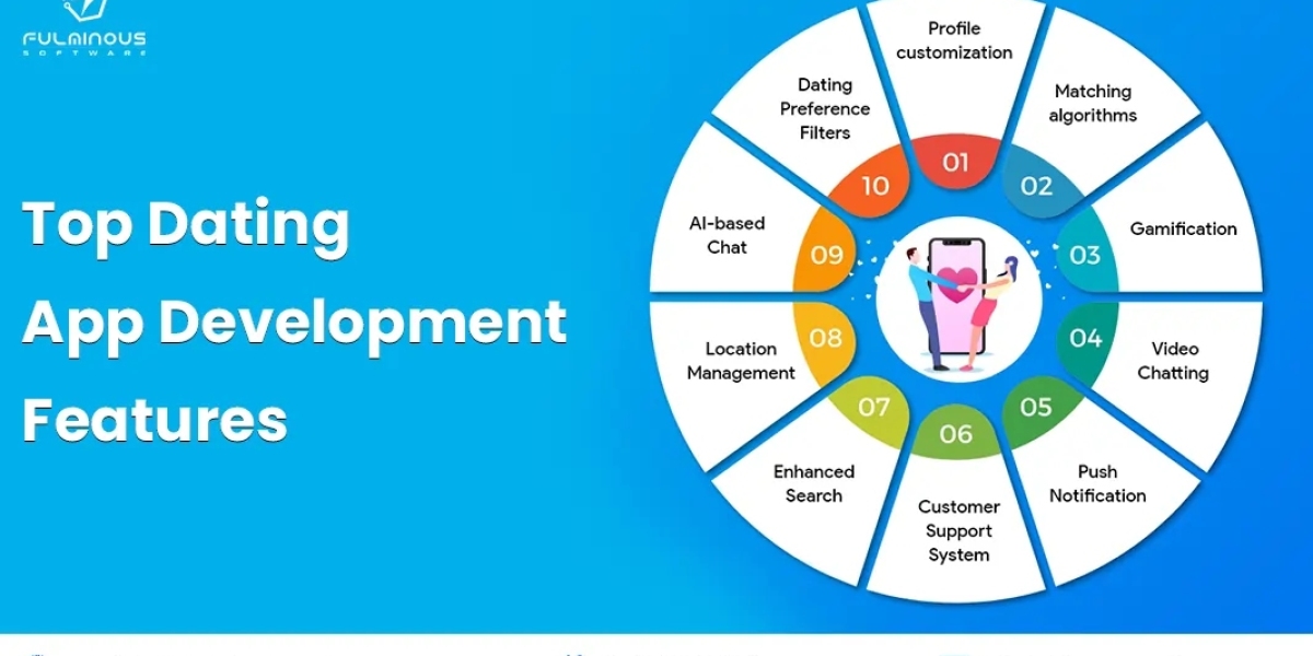 Hire Dating App Developers: Steps Towards Creating Successful Dating Apps