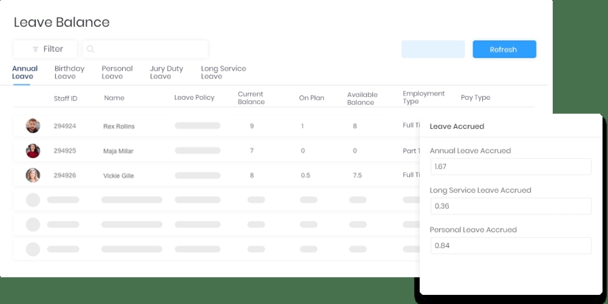 The Future of Leave Management in Australia Starts with Workstem HR Software