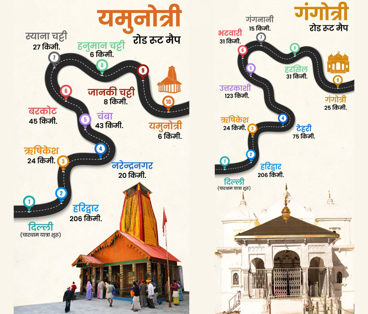  Char Dham Yatra Taxi - Dehradun Taxi Wala