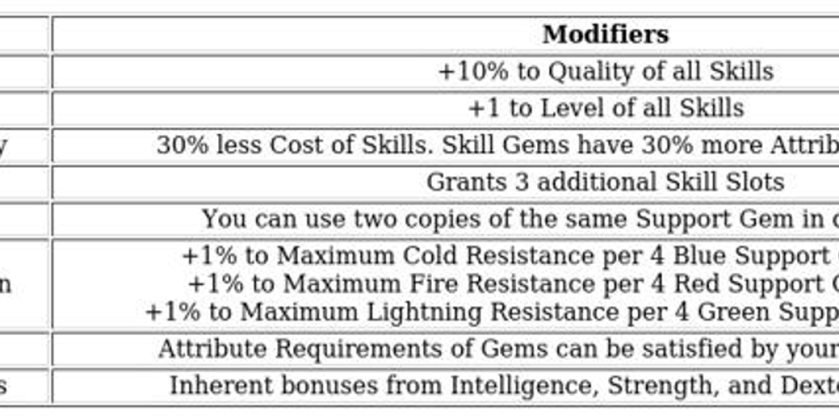 Mercenary Class - Path of Exile 2 Guide