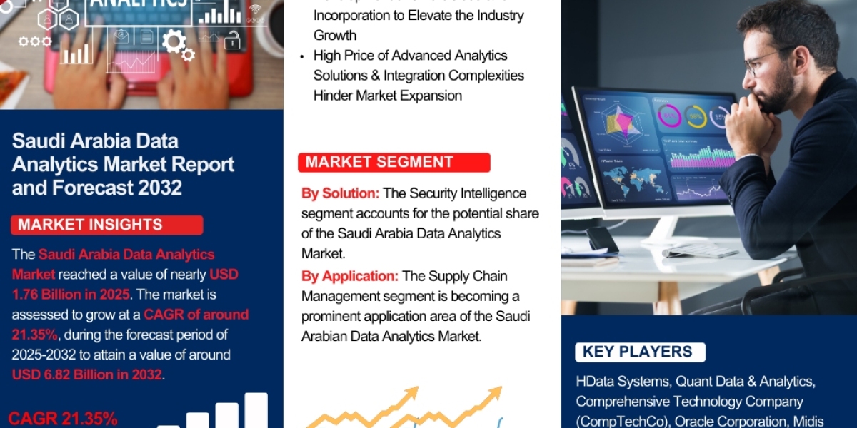 Saudi Arabia Data Analytics Market Analysis: Key Drivers, Challenges & Growth Trends 2025-2032– The Report Cube