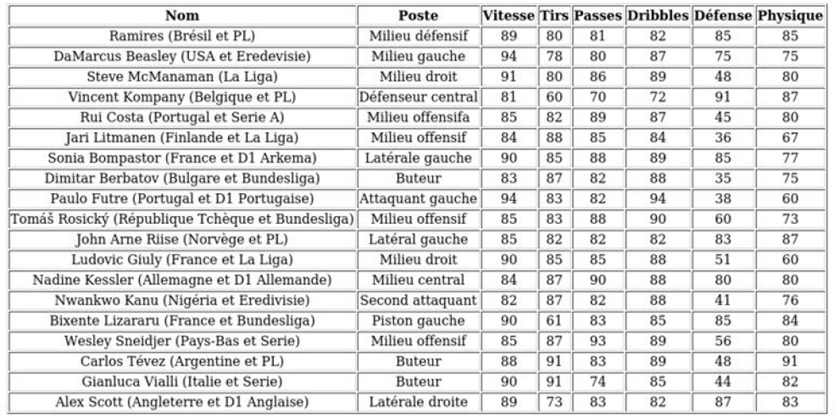 EA Sports FC - Joueurs Héros Révélés : Ultimate Team