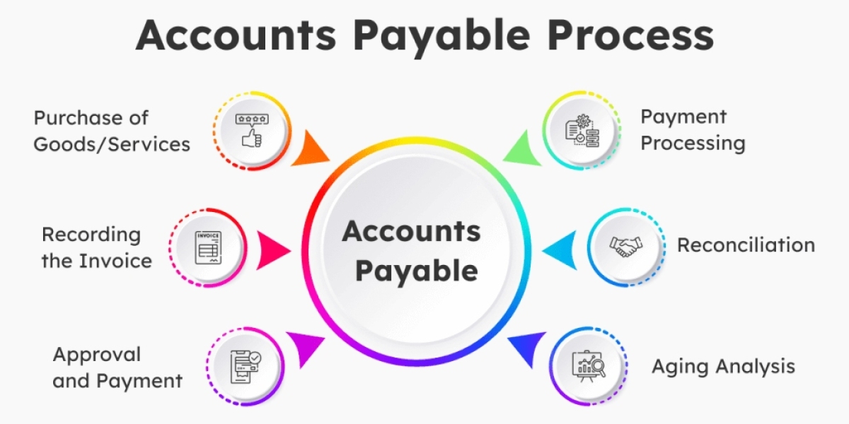 Why Outsourced Accounts Payable Is the Smartest Move for Growing Businesses