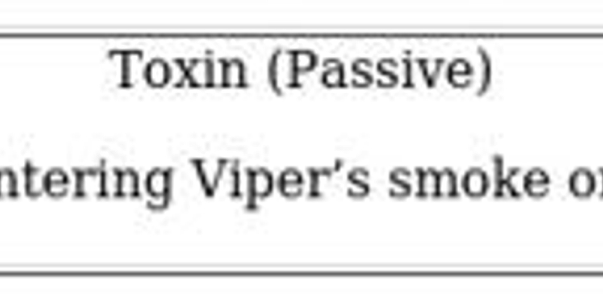 Valorant Patch 2.09 - New Mode & Viper Nerf