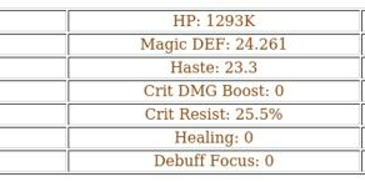 AFK Journey: Mirael - Underwhelming Mage Analysis