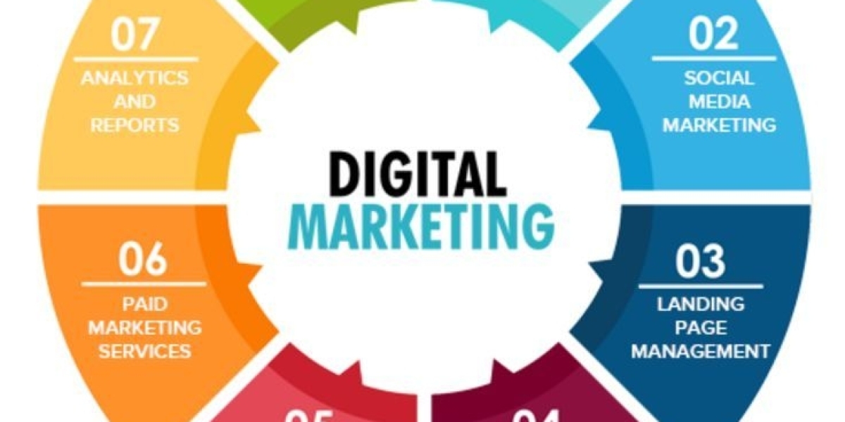 Why SEO Is Essential for Every Business in 2025