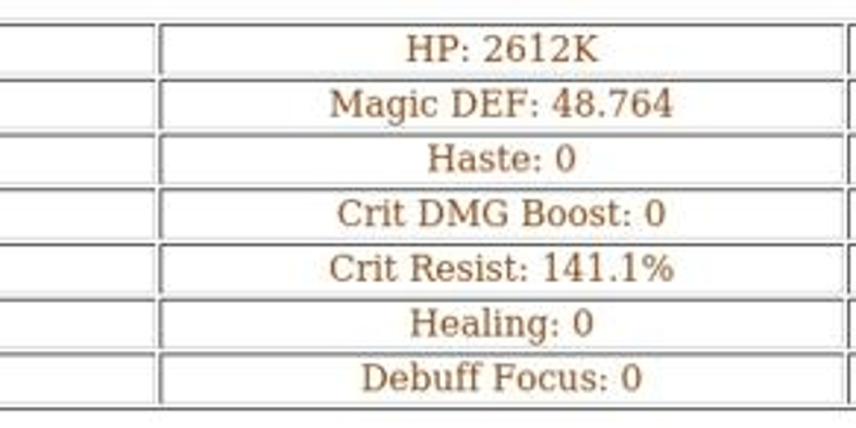 AFK Journey - Marilee: Top Lightbearer Hero Guide