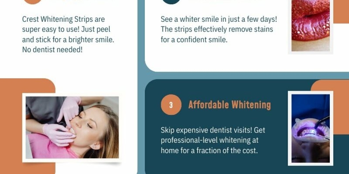 Crest 3D Whitening Strips – Professional Whitening Results at Home!