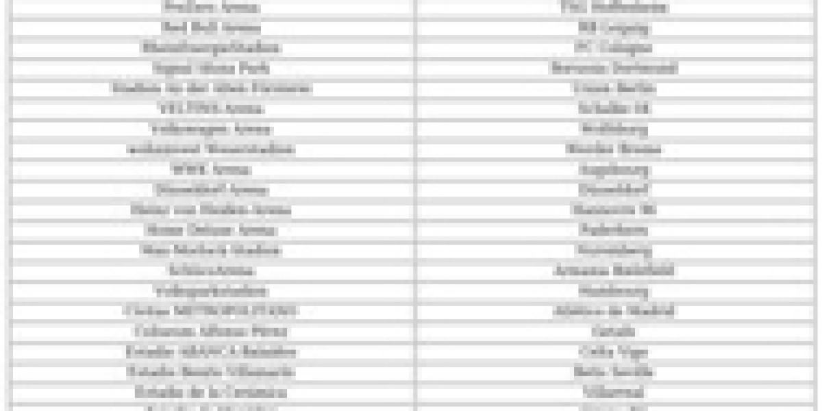 EA Sports FC : Nouveaux stades ajoutés – Liste 2024