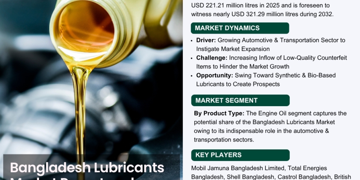 Synthetic vs. Mineral Lubricants: Bangladesh Market Trends & Future Demand